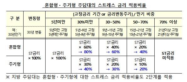 /표=금융위원회·금융감독원