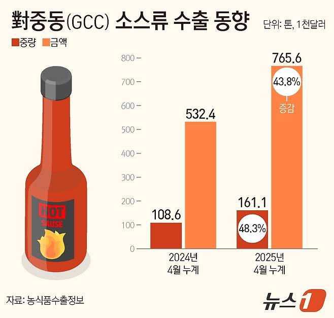 ⓒ News1 양혜림 디자이너