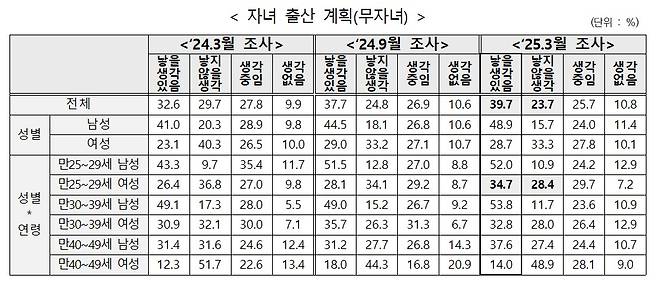 (저출산고령사회위원회 제공)