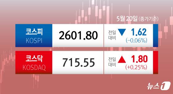 ⓒ News1 김초희 디자이너