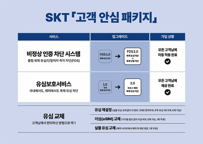 SKT,       제공. SK텔레콤 제공
