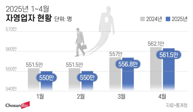 그래픽=정서희