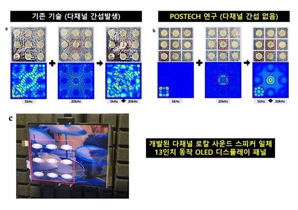 멀티 스피커 구성시 사운드 소리 간섭 기존 기술과 대비는 사운드 크로스톡 프리 로컬 사운드 기술 관련 이미지