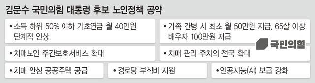 김문수 국민의힘 대통령 후보 노인 공약