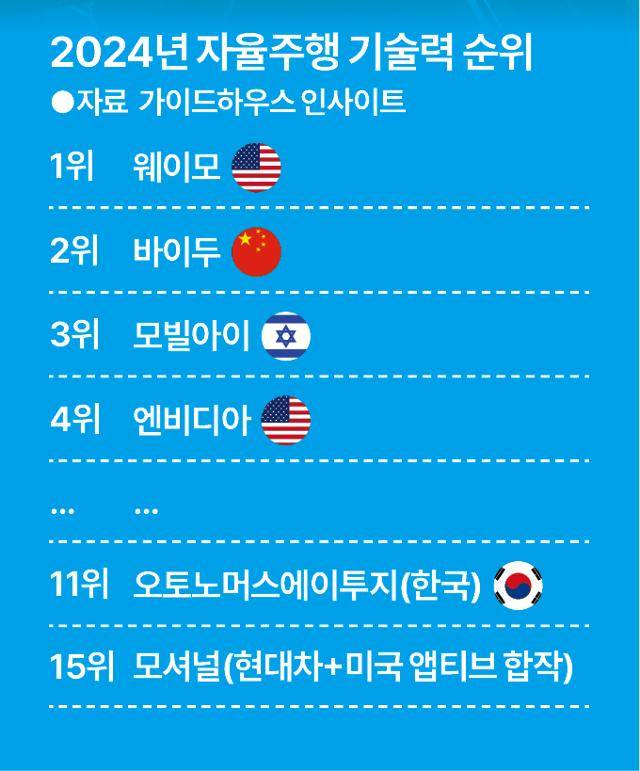 그래픽=송정근 기자