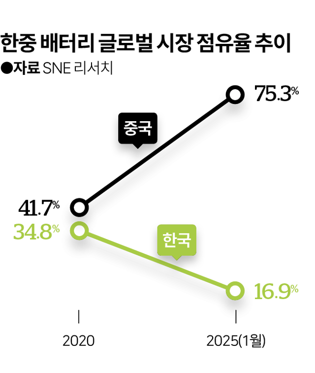 그래팩=김대훈 기자
