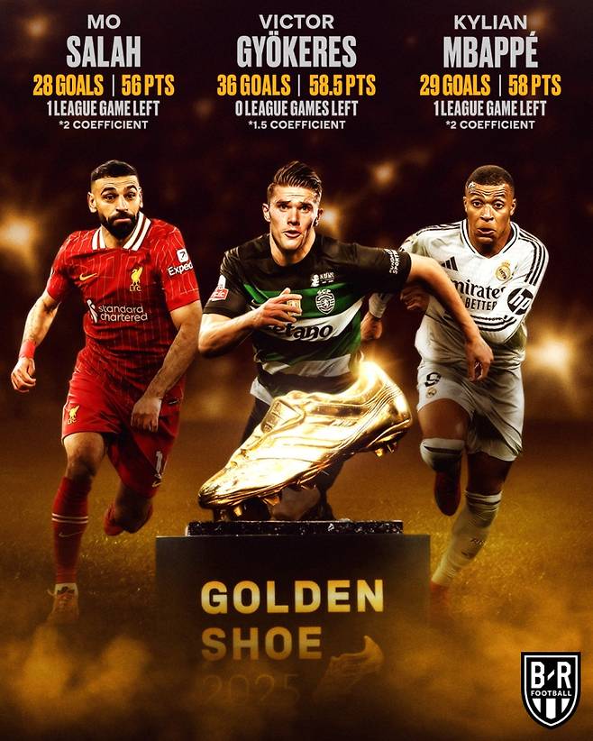 2024~25 유러피언 골든슈 경쟁을 벌이고 있는 살라(왼쪽부터) 요케레스, 음바페. 사진=블리처리포트