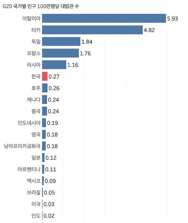 그래프=신현보 기자
