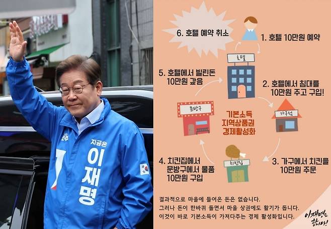 이재명 더불어민주당 대선 후보가 20일 경기 의정부 로데오거리에서 열린 유세에서 시민들에게 인사를하고 있다. 오른쪽은 이 후보가 2017년 2월 21일 기본소득과 지역상품권을 통한 지역경제 활성화를 설명하기 위해 자신의 페이스북에 올린 한 지지자의 손그림. 연합뉴스, 이재명 민주당 대선 후보 페이스북 캡처
