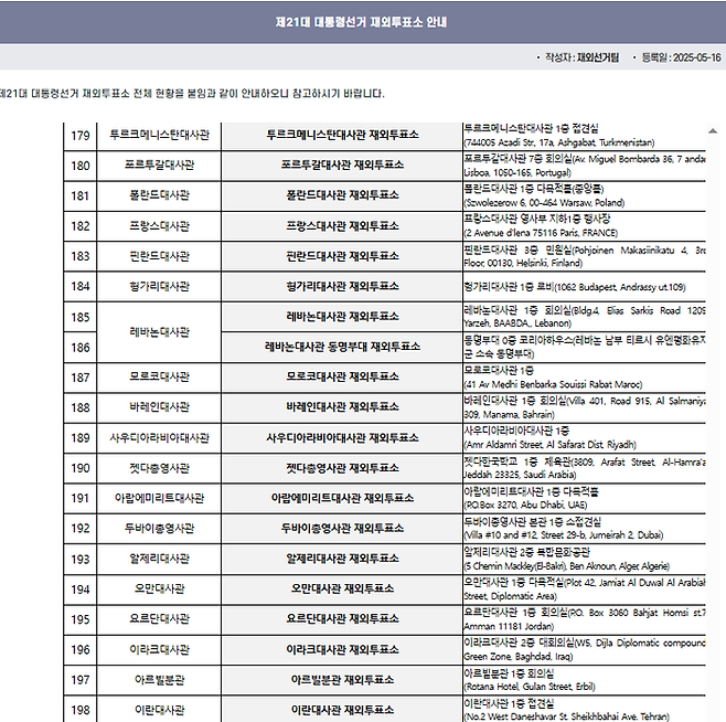 중앙선거관리위원회가 공개한 재외국민 투표소 223개 목록 중 일부. [사진 = 중앙선거관리위원회]