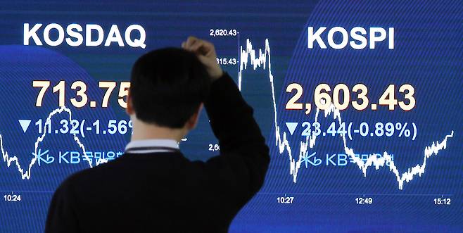 19일 서울 여의도 KB국민은행 스마트딜링룸 전광판에 코스피 종가가 표시되고 있다. 이날 코스피는 전일 종가와 비교해 23.45포인트(p)(0.89%) 하락한 2603.42로 마감했다. 코스닥은 전날 대비 11.32p(1.56%) 하락한 713.75로 장을 마쳤다. 뉴스1