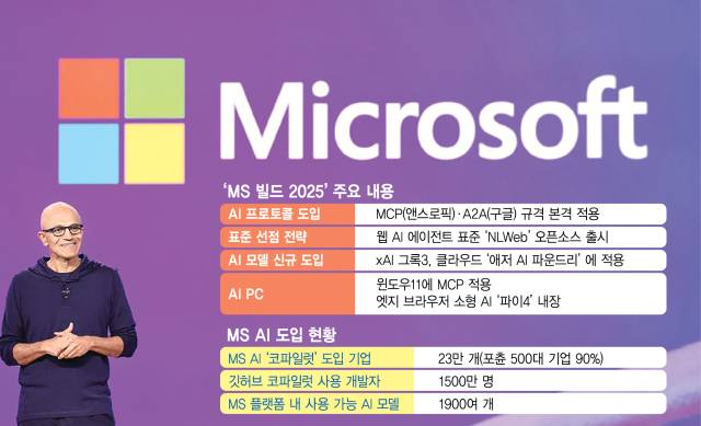 사티아 나델라 MS CEO. 사진제공=MS