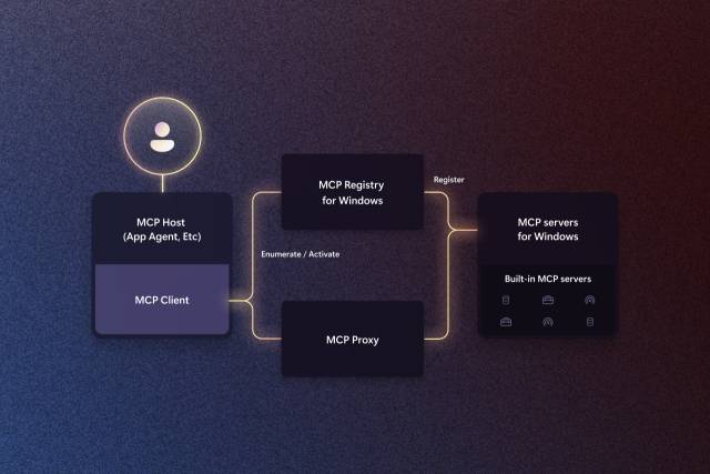 윈도우에 적용되는 MCP 개념도. 사진제공=MS