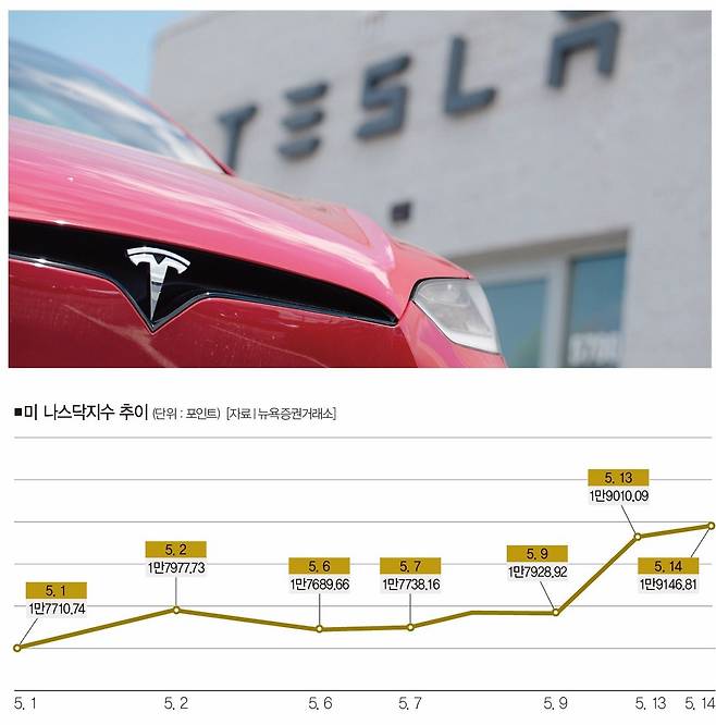 [사진 | 뉴시스]