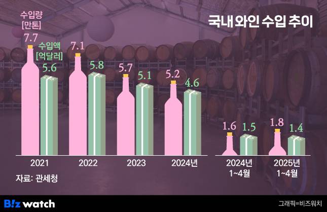 그래픽=비즈워치