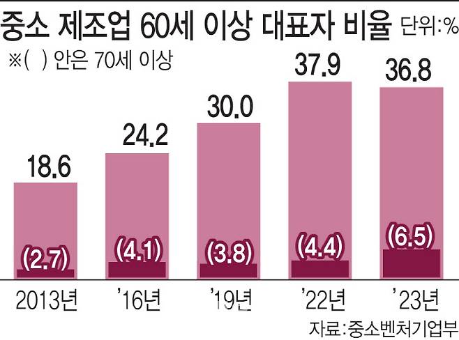(그래픽= 김일환 기자)