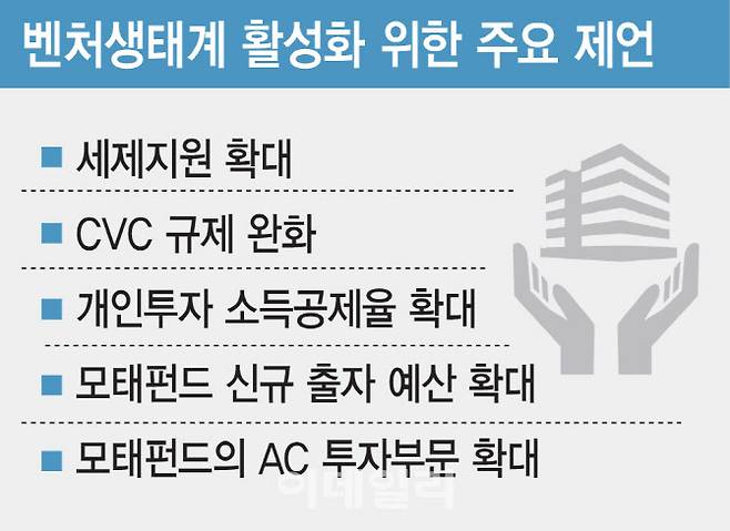 (그래픽= 김일환 기자)