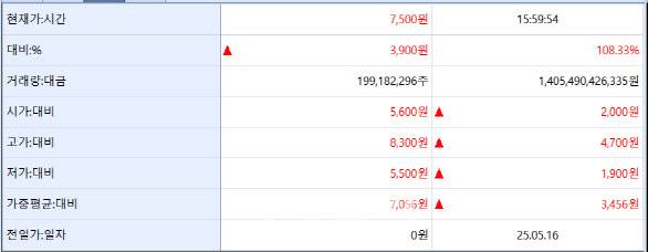 ImmuneOncia stock quote screen (Source: KG Zeroin MP Doctor)