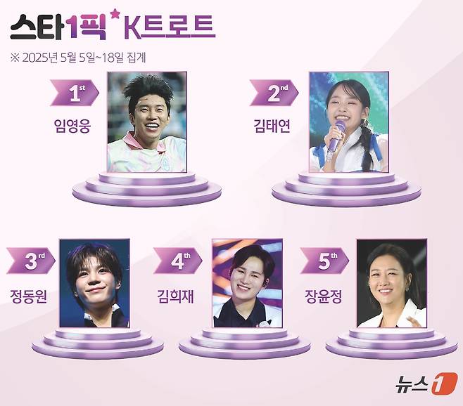 ⓒ News1 윤주희 디자이너