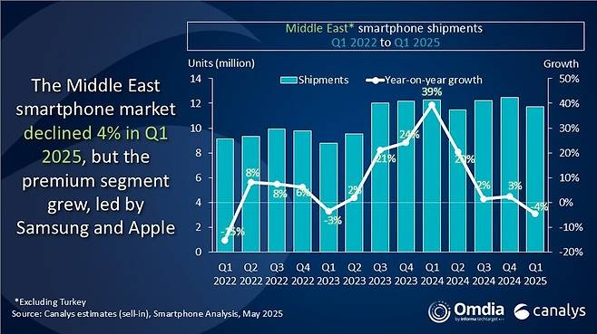 (카날리스 제공)/뉴스1