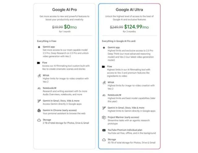 구글이 이번에 월 250 달러의 유료 요금제를 출시했다. (사진=구글)