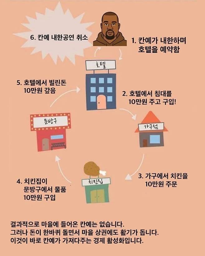 호텔경제론 패러디/온라인커뮤니티