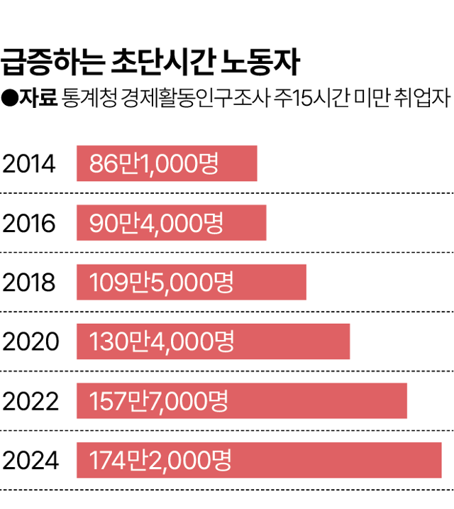 그래픽= 김대훈 기자