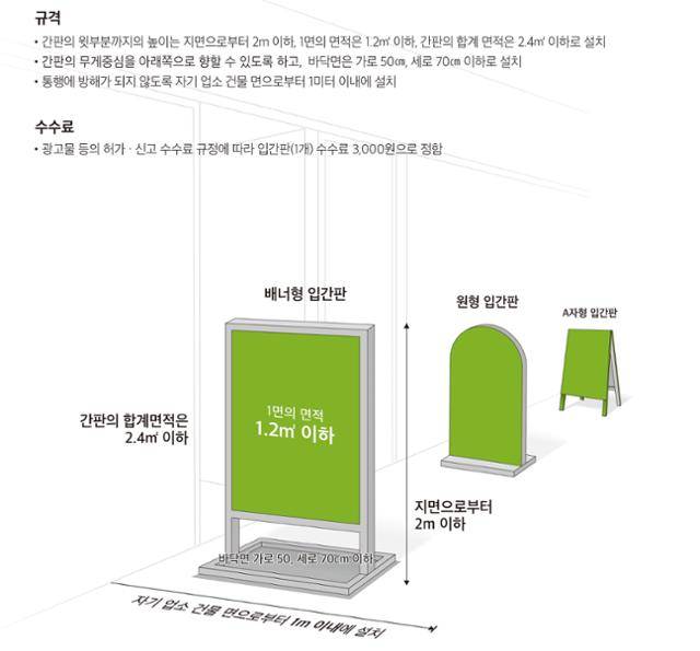 경기 부천시의 '입간판 설치 규정'. 부천시 제공