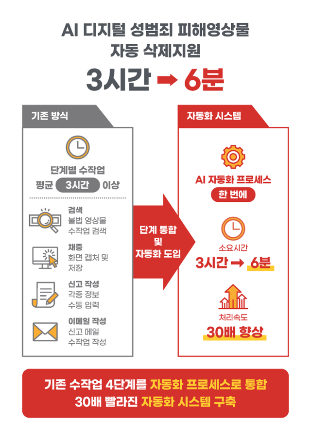 AI 자동 삭제신고 시스템 안내문. 서울시 제공