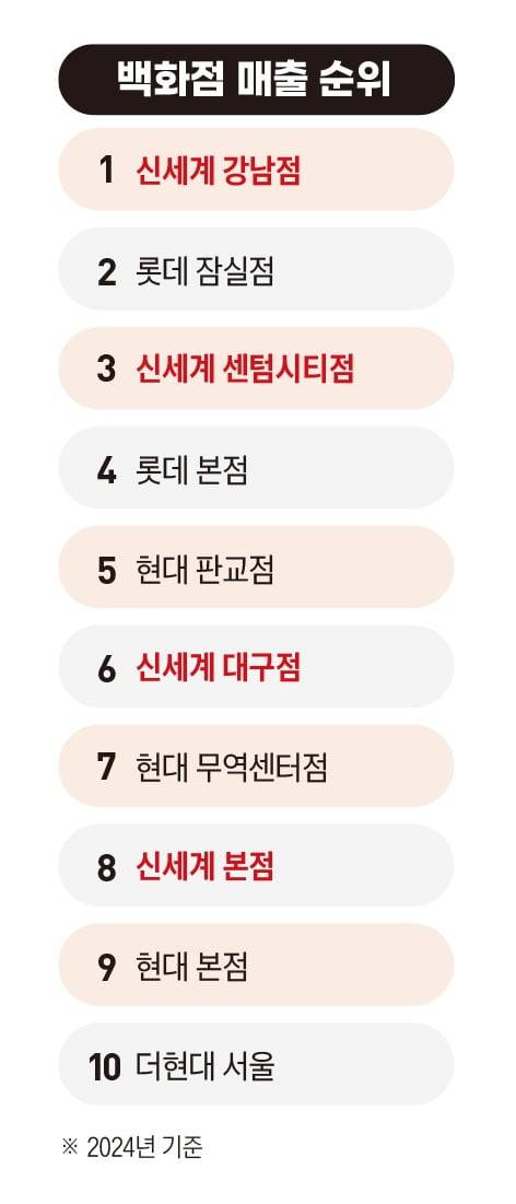 그래픽=송영 디자이너