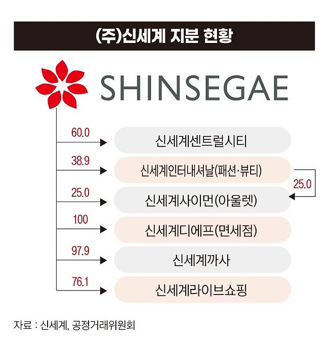 그래픽=송영 디자이너
