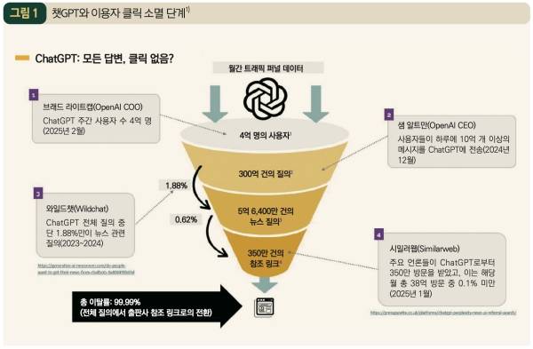 ▲사진=한국언론진흥재단KPF 미디어브리프(2025년 5월호) 첨부 이미지