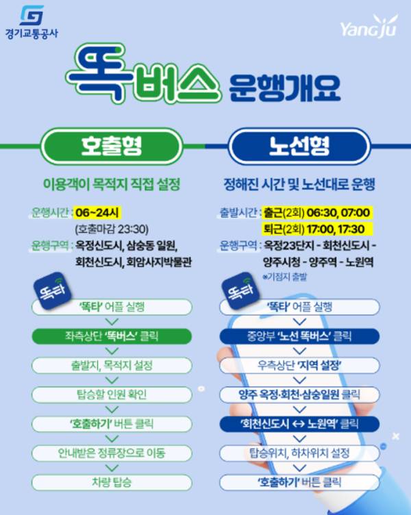 ‘양주 똑버스’ 회천신도시·회암사지 운행구역 통합·확대 홍보물. /사진제공=경기교통공사