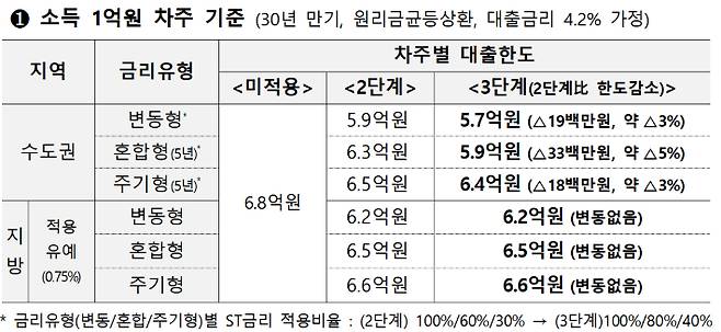 금융위원회 제공