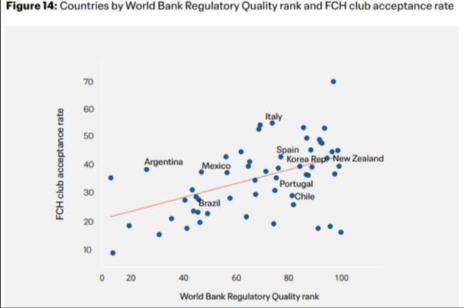 [사진] FIFA의 클리어링 하우스 제도는 단 2년 만에 보상금 처리량을 3배 이상 끌어올리는 성과를 냈다. 자동화·투명화된 구조 덕분에 이전에는 보상금을 받지 못하던 클럽들도 수혜를 보기 시작했다. / FIFA 제공
