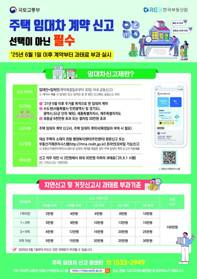 ▲‘주택 임대계약 신고제’를 알리는 홍보물.ⓒ국토부
