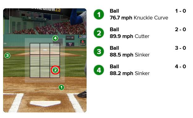 ▲ 보스턴 레드삭스 투수 워커 뷸러 볼 판정 결과 ⓒMLB.com 게임데이 캡쳐
