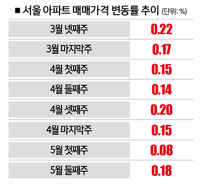 [사진 | 뉴시스, 자료 | KB부동산]