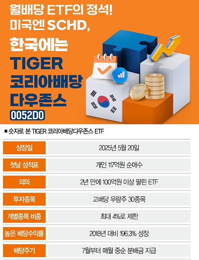 [자료｜미래에셋자산운용 ]