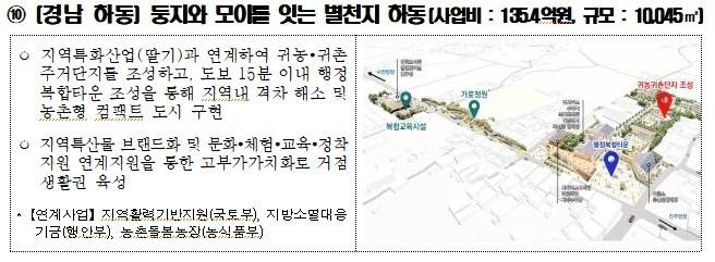 하동 지역활력타운 사업 [경남도 제공. 재판매 및 DB 금지]