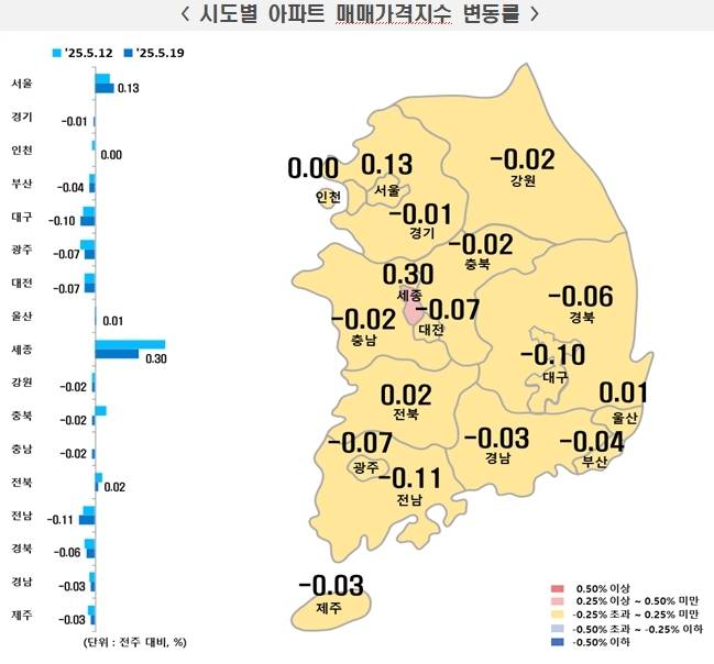 한국부동산원이 조사한 2025년 5월 셋째 주 광역시·도별 주간 아파트 매매가격지수 변동률. /한국부동산원 제공