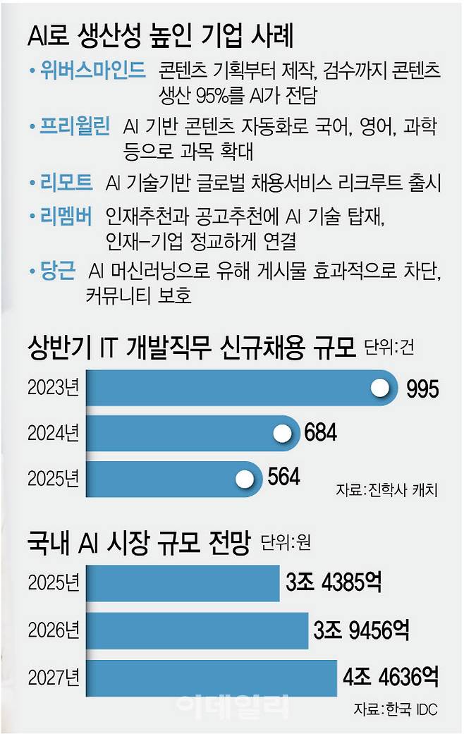(그래픽= 김정훈 기자)