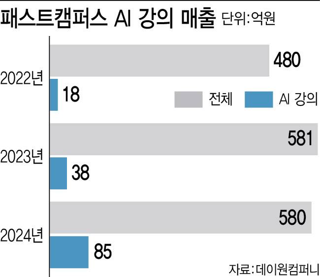(그래픽= 이미나 기자)