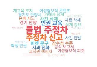 22일 안양시 민원 키워드 클라우드. (사진=국민권익위 한눈에보는민원빅데이터)