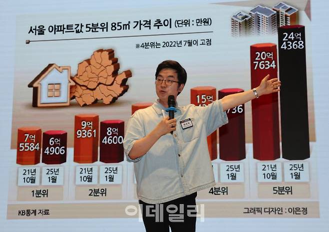 이데일리 부동산 정책 포럼 및 2025 돈이 보이는 창 콘서트가 22일 서울 영등포구 여의도 한국거래소 컨퍼런스홀에서 열렸다. 채상욱 커넥티드그라운드 대표가 ‘수도권 집중과 지방 소멸, 부동산 균형 발전 방안’을 주제로 강연하고 있다.(사진=노진환 기자)
