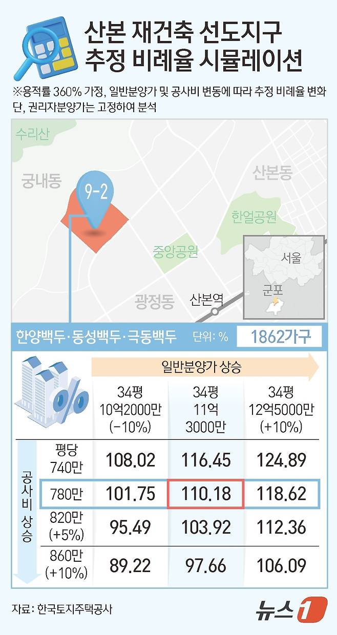 ⓒ News1 김초희 디자이너