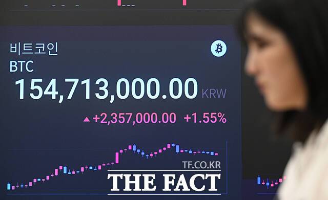 가상화폐 비트코인이 사상 최초로 11만 달러를 넘어선 22일 오후 서울 강남구 업비트 고객센터 전광판에 비트코인 시세가 표시돼 있다. /박헌우 기자