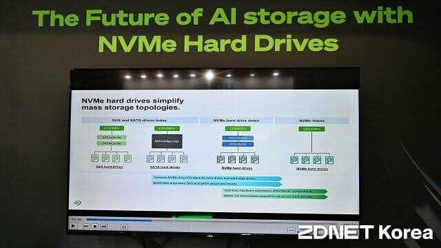 HDD 연결 인터페이스를 NVMe로 전환하기 위한 개념도. (사진=지디넷코리아)
