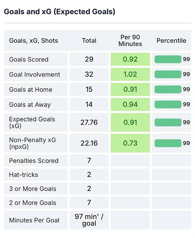 IMG_2774.jpeg 24/25시즌 라리가 4대 공격수 세부스텟