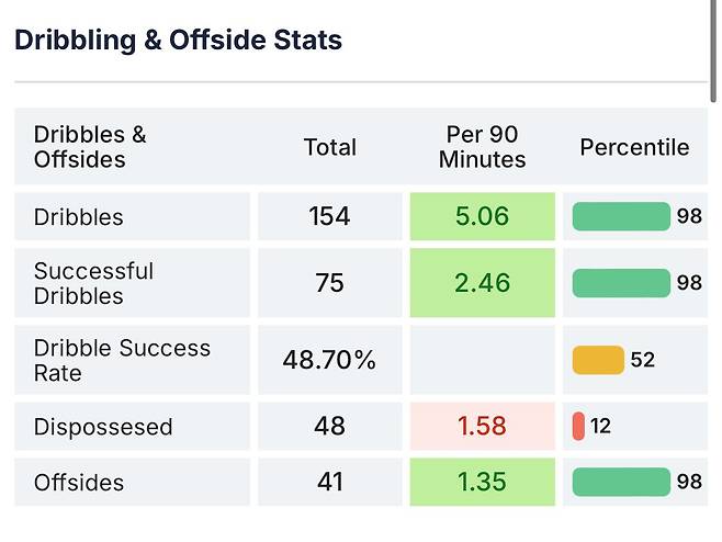 IMG_2777.jpeg 24/25시즌 라리가 4대 공격수 세부스텟